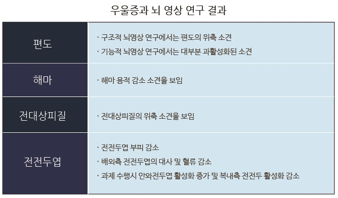 체험사례집_우울증(사진)2.png